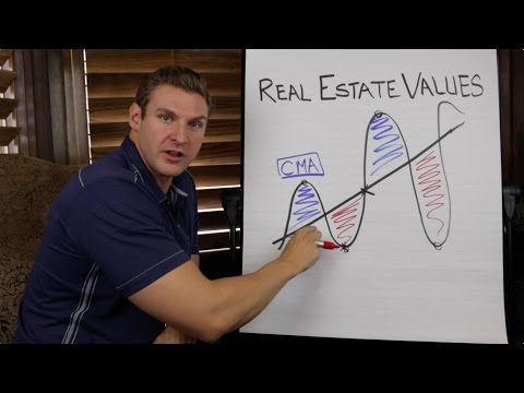 Immobilienbewertungsmethoden